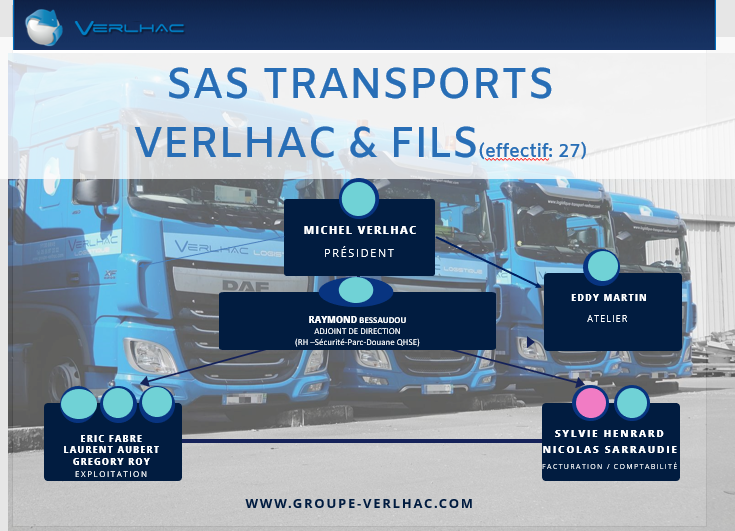 SAS TRANSPORTS VERLHAC ET FILS 